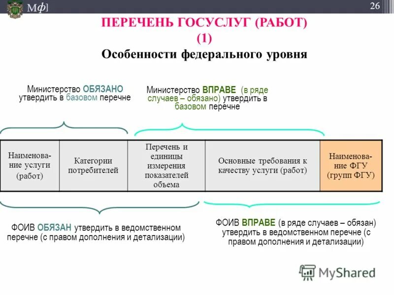 перечень работ по содержанию общего имущества. техническая документация пример. перечень и характеристика работ. перечень характеристик менеджера. перечень работ для по.