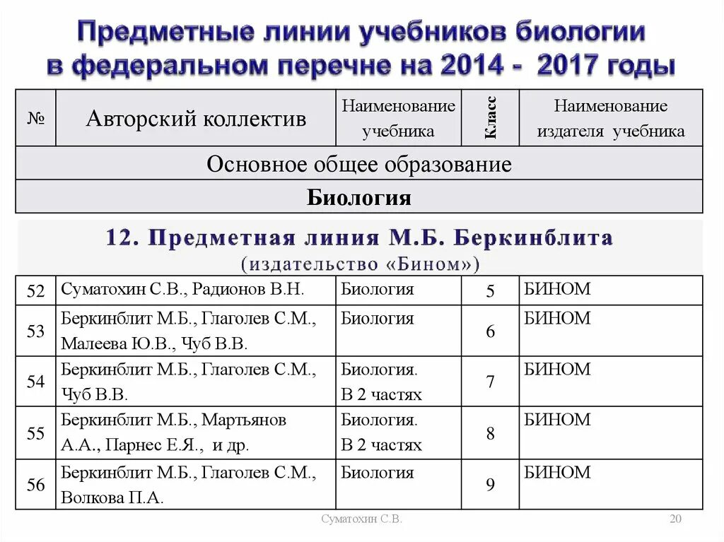 Федеральный перечень конкурсов