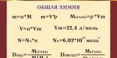 химия 8 класс формулы для решения задач
