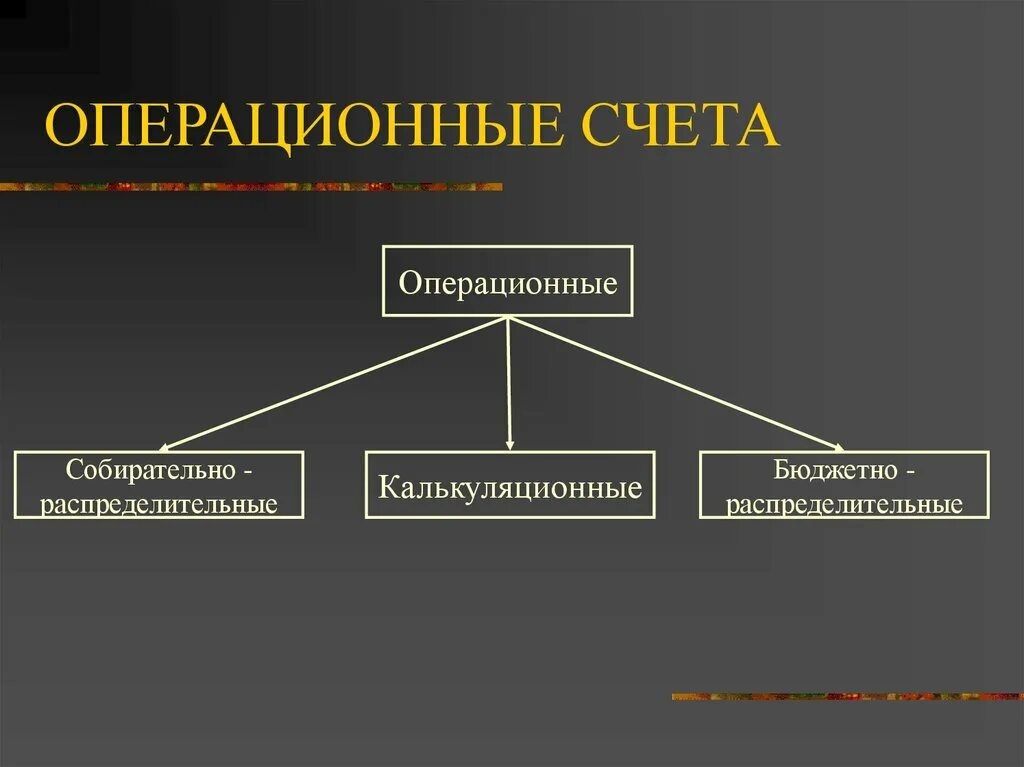 Операционные счета. Операционные счета подразделяются на. Операционно-распределительные счета. Операционные счета бухгалтерского учета. К счету группами относится