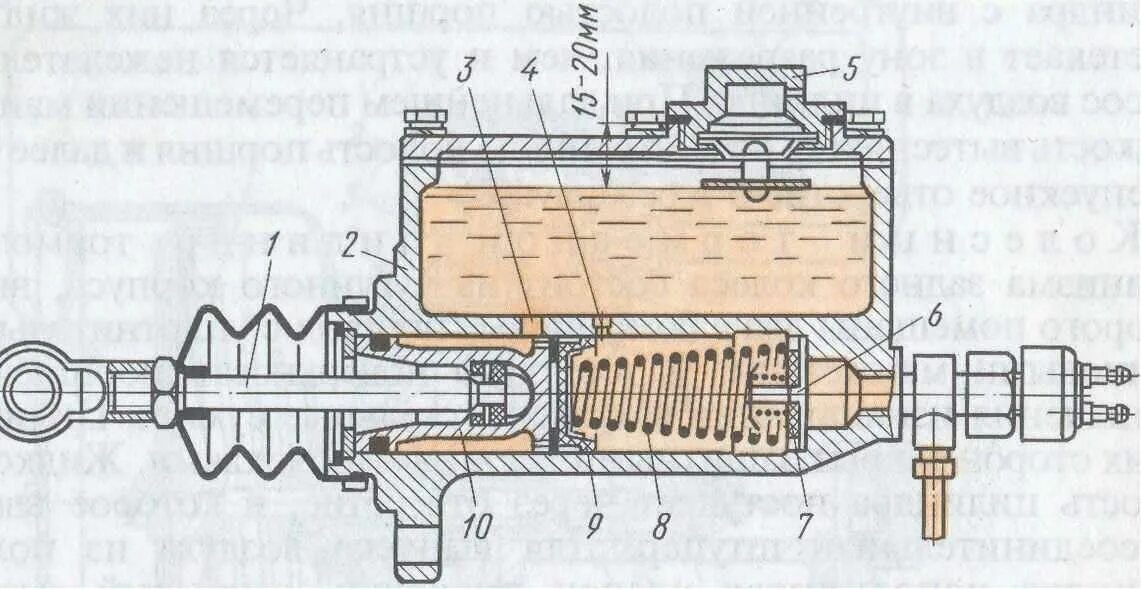 Главный тормозной цилиндр УАЗ 469 чертеж. Тормозной цилиндр ГАЗ 53 главный шток. Главный тормозной цилиндр ГАЗ 24 схема. Схема главного тормозного цилиндра Газель 3302. Перепускает цилиндр сцепления