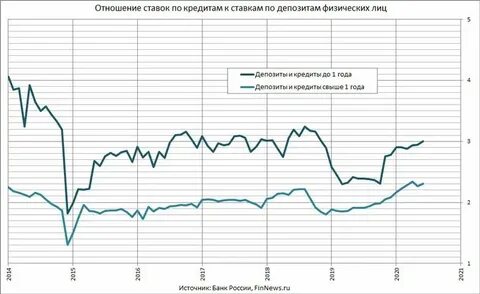 Все кредиты в валюте