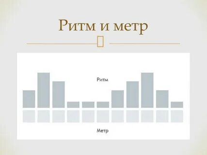 Ритм и метр