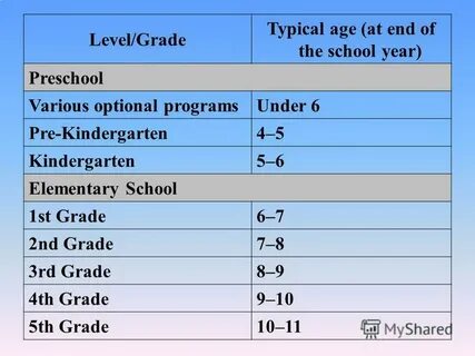 Grade level