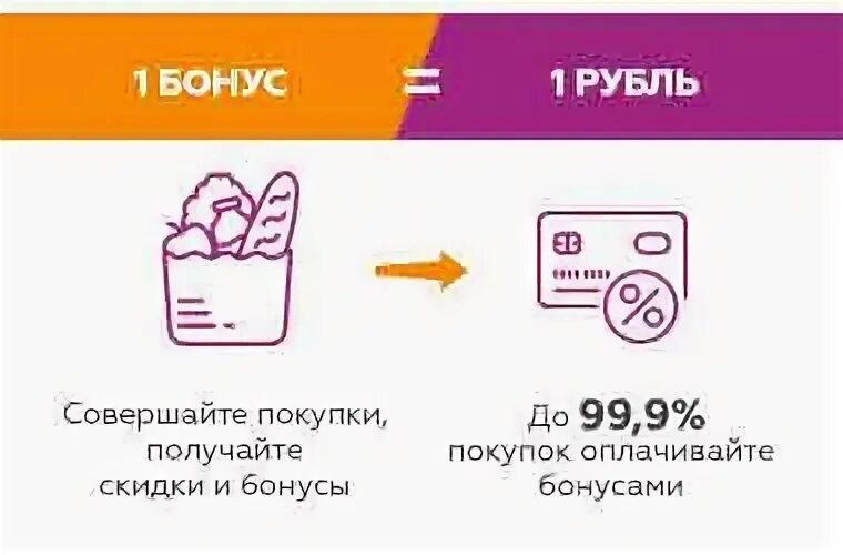 Как завести карту лояльности