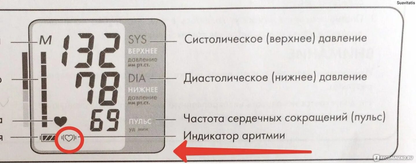 Что значат цифры в давлении. Показатели при измерении давления что обозначают. Показатели давления на тонометре. Показатели на тонометре сердечки. Вернуть тонометр в аптеку