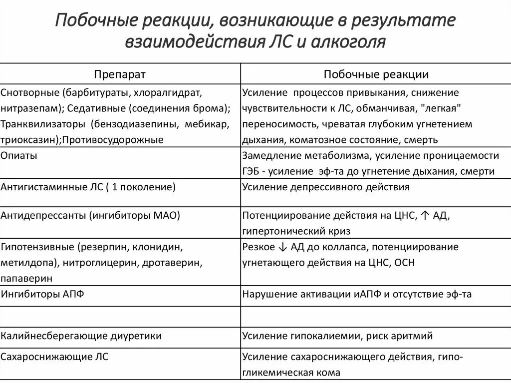 Взаимодействие лекарств с алкоголем таблица. Препараты и алкоголь совместимость. Препараты совместимые с алкоголем. Можно вино при приеме антибиотиков