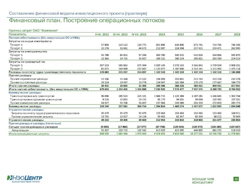Стоимость финансовой модели. Фин модель инвестиционного проекта. Построение финансовой модели предприятия. Составление финансовой модели инвестиционного проекта. Бизнес планы и фин модели.