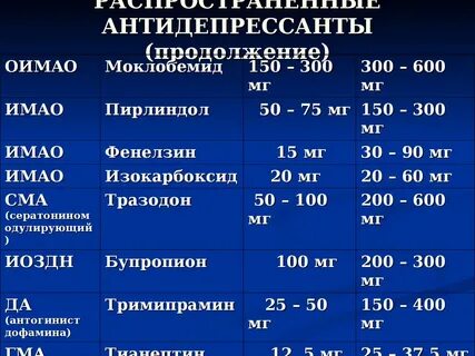 Антидепрессанты название лекарств