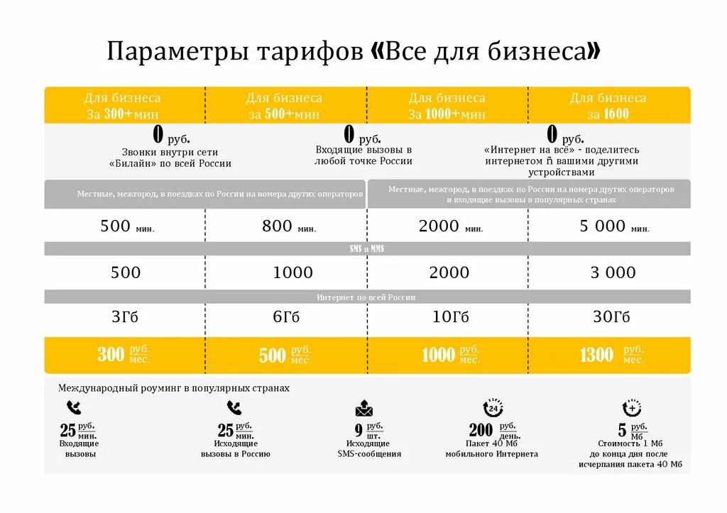 тарифный план ключевой билайн. тарифы билайн 1500 минут. Beeline tariffs. узбекистон тариф билайн. самый выгодный тариф.