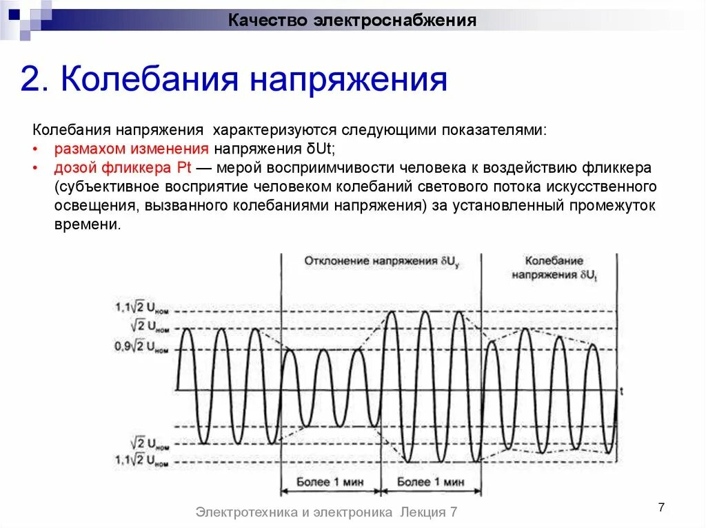 Частота стресса. Колебания напряжения в системах электроснабжения. Колебания напряжения вызывают. Размах изменения напряжения. Колебания напряжения причины.