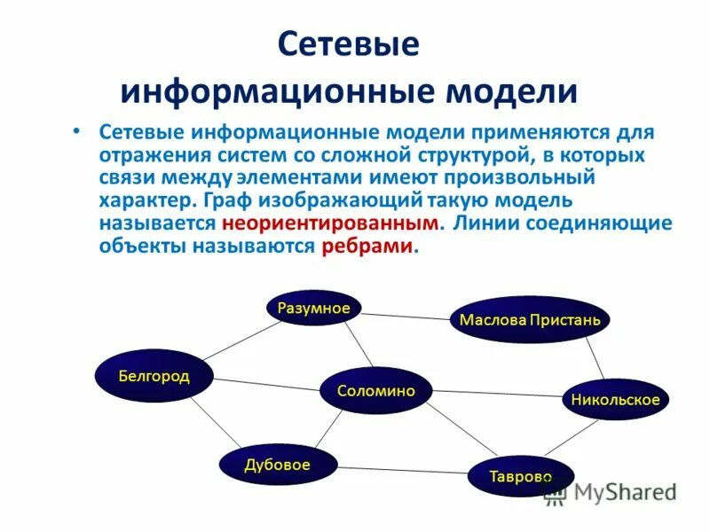 Информационное моделирование примеры. Сетевая информационная модель. Информационная модель примеры. Типы информационных моделей.