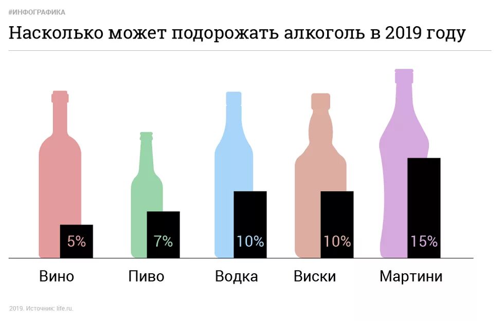 Какие самые алкогольные напитки. Популярность алкогольных напитков в России. Самый продаваемый алкоголь в мире. Самый продаваемый алкогольный напиток в мире. Популярность алкогольных напитков в мире.