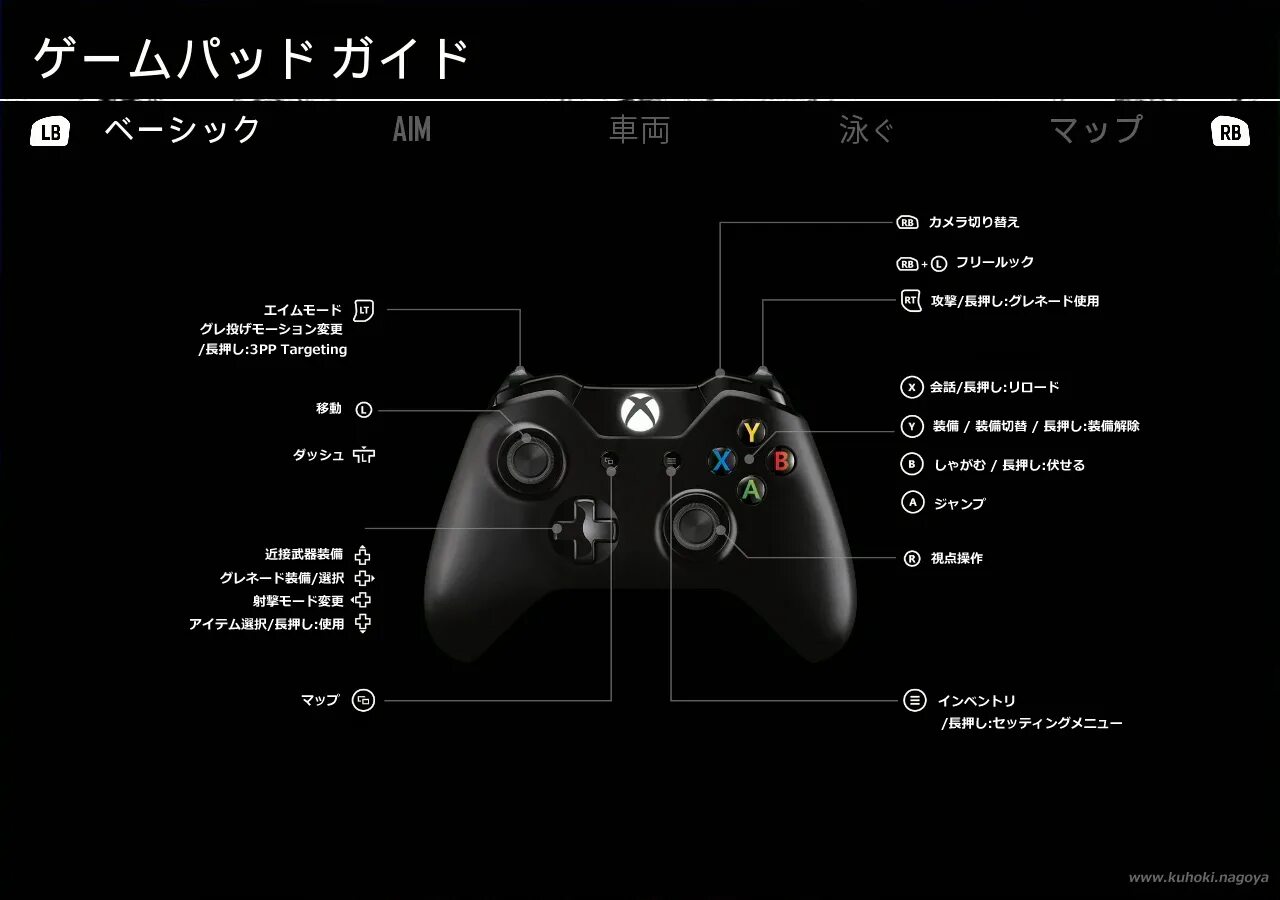 Настроить джойстик xbox. Кнопки геймпада Xbox 360. Управление геймпадом на хбокс 360 в игре NHL. Управление варфейс на геймпаде Xbox. Diablo III управление на геймпаде Xbox.