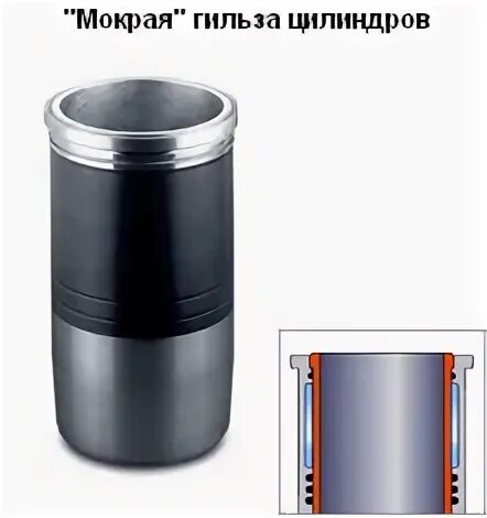 Мокрые цилиндры