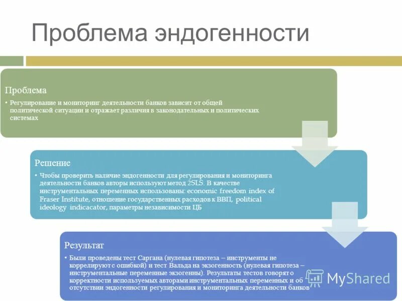 Финансовое положение клиента. Формы и методы банковского контроля. Банк россии осуществляет регулирование и надзор за деятельностью. Методы контроля центрального банка. Организация финансового мониторинга в банке.