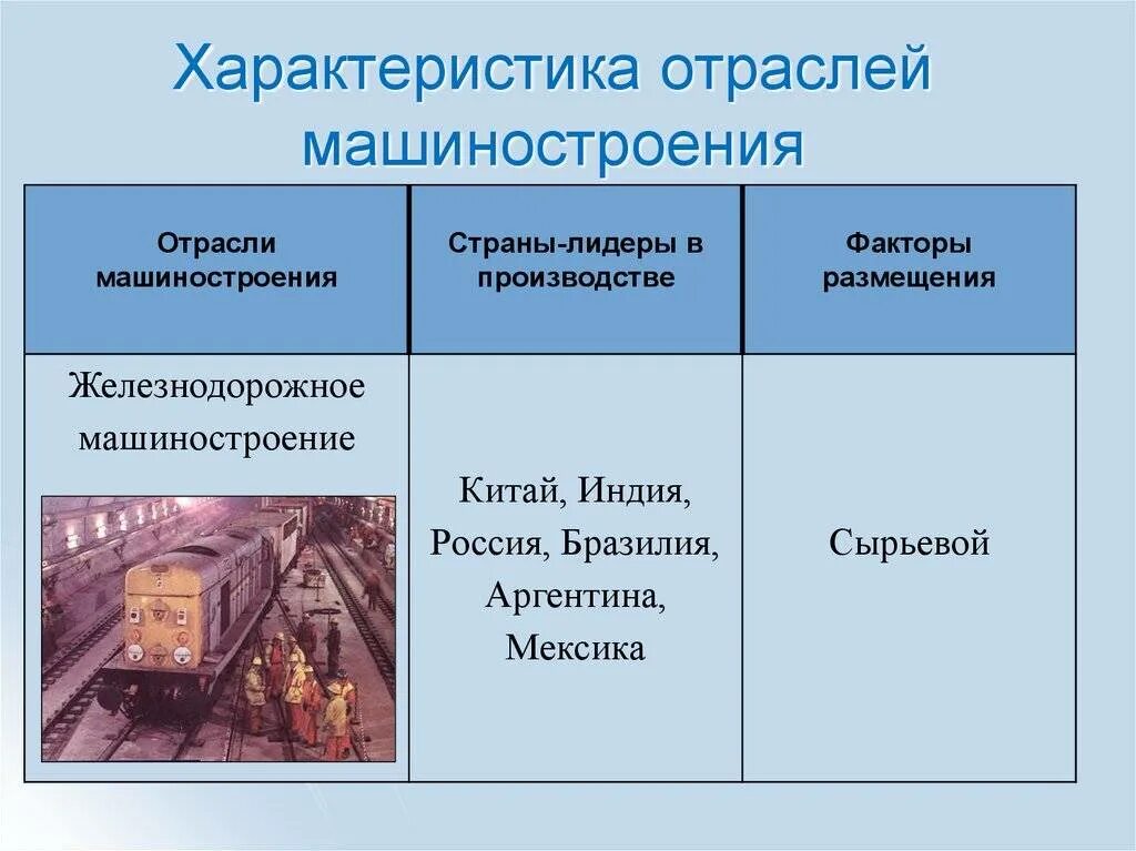 Какой фактор размещения судостроения