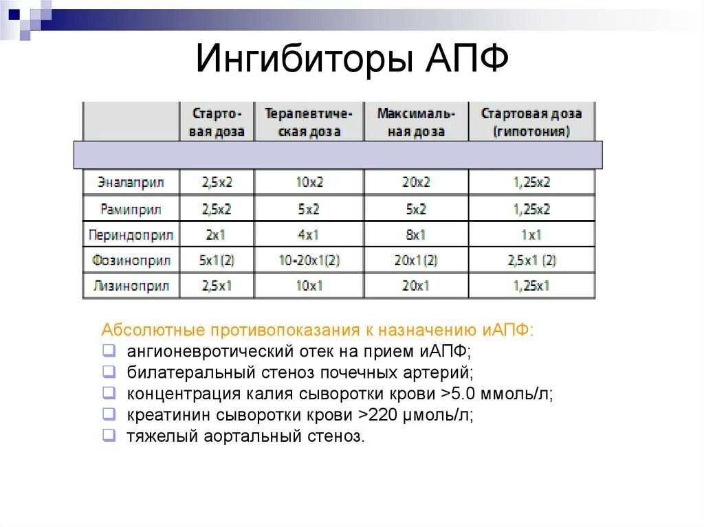 Ингибиторы апф почки. Ингибиторы апф при хбп. ингибиторы апф при хбп препараты. иапф при хбп. иапф препараты при хбп.