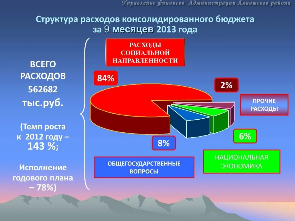 Структура доходов консолидированного бюджета. Налоги в консолидированный бюджет. что входит в консолидированный бюджет рф. налоги консолидированного бюджета. налоги в консолидированный бюджет области что это.