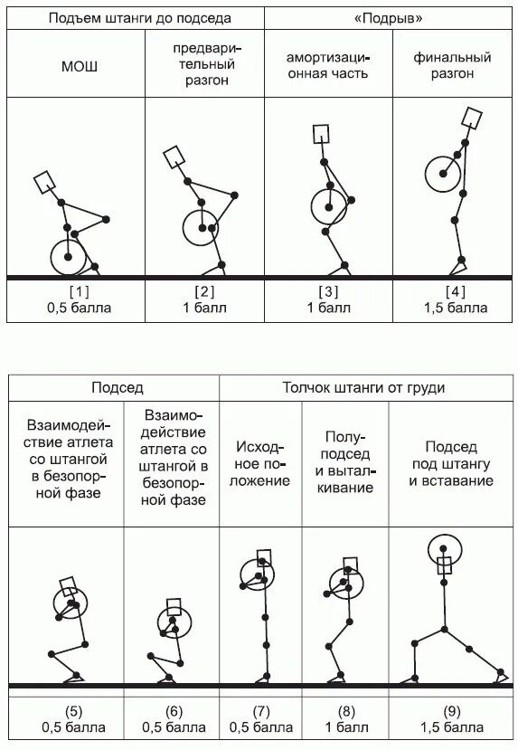 Движение это толчок. Тяжелая атлетика рывок и толчок техника. техника толчка штанги в тяжелой атлетике. техника выполнения рывка в тяжелой атлетике. техника рывка штанги в тяжелой атлетике.