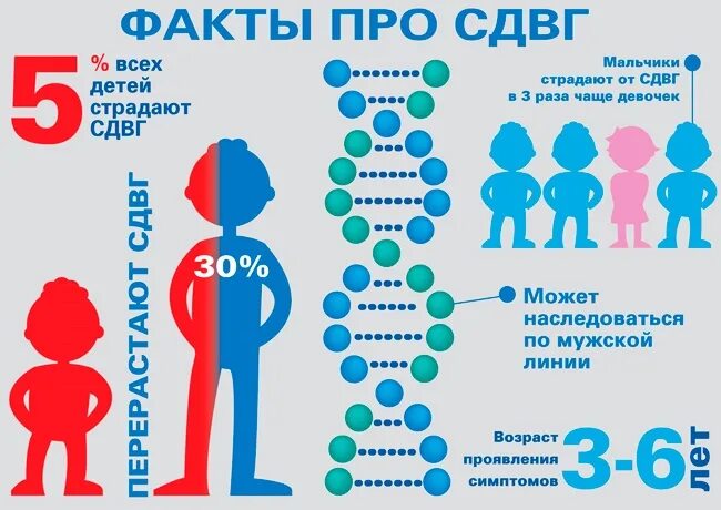 Как выглядят люди с сдвг Люди с аутизмом предпочитают партнёров из спектра аутизма Autistic City