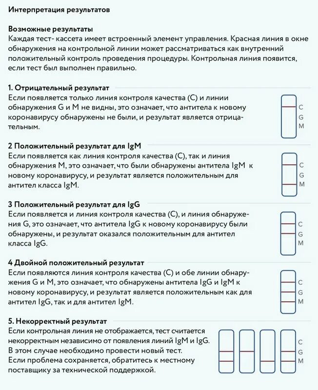 Тест крови в домашних условиях. Экспресс тест на антитела к коронавирусу. Экспресс теста на Covid-19 IGM+IGG. Экспресс тест на антитела к Covid 19. Экспресс тест на коронавирус 2 полоски.