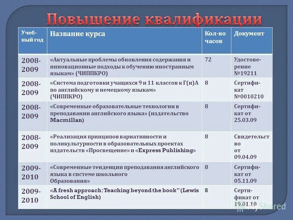 Как назвать курс примеры. Как назвать курс примеры