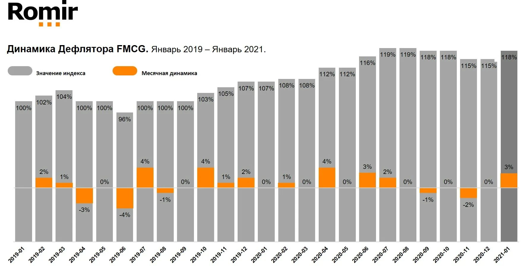Инфляция 2025 2025 2025. Динамика инфляции россии 2025 2025. ромир инфляция по годам. реальная инфляция в россии в 2025 году. уровень инфляции на 2025 год официальные данные.