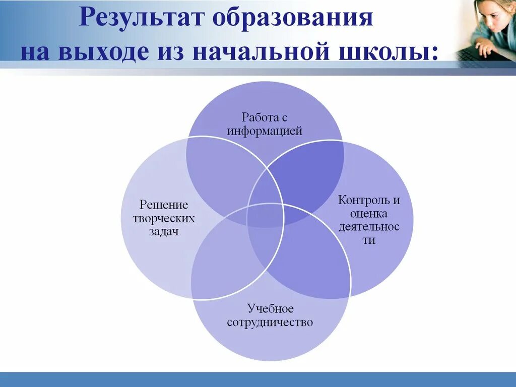 Креативные методы дизайна. Что такое индивидуальная образовательная траектория учащегося. Графический дизайнер профессия. Творческое обучение на результат. Совершенствование умений и навыков.