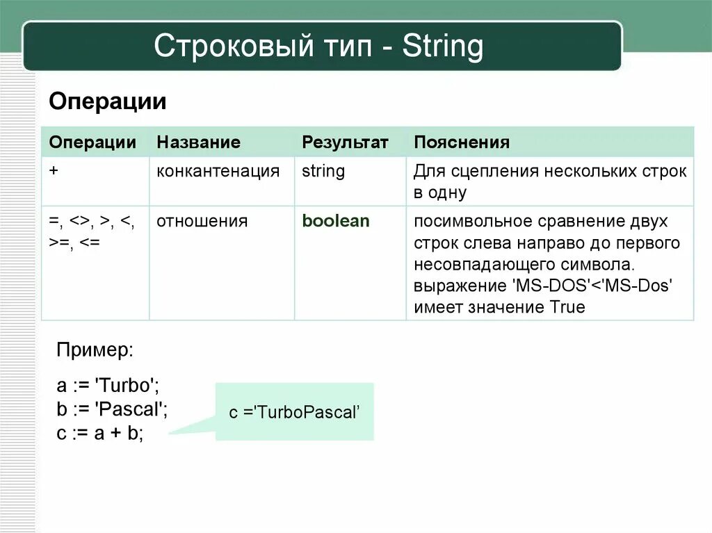 Примеры строковых данных. Строковый Тип пример. Строковый Тип String. String Тип данных примеры. Строковый Тип данных.