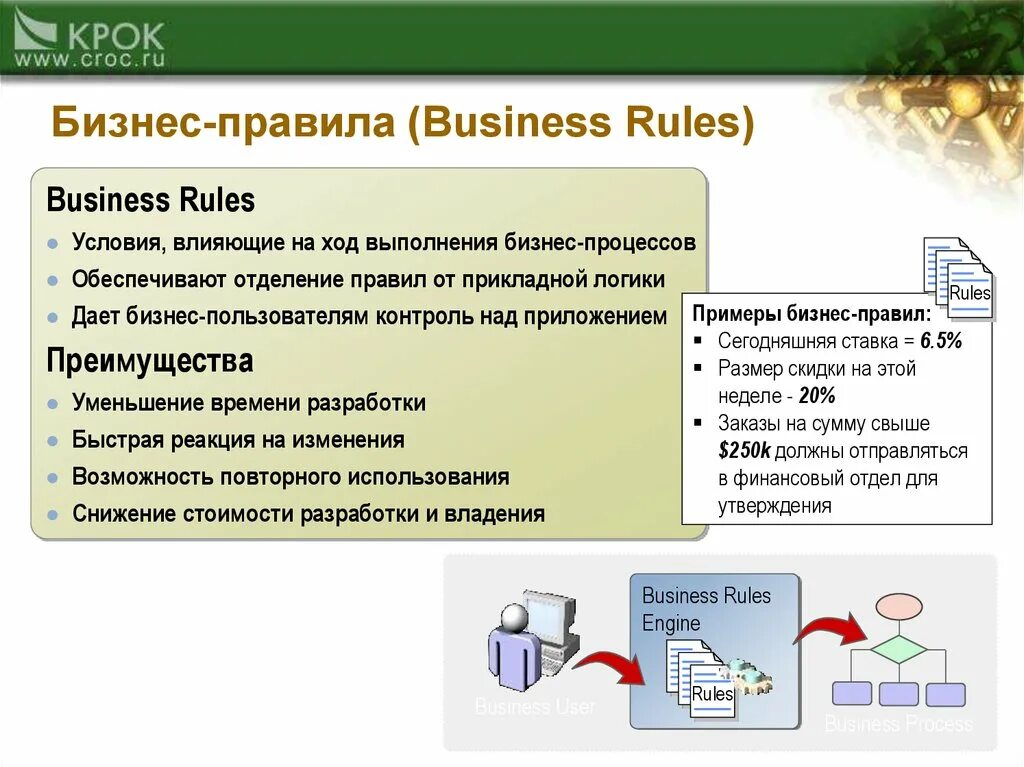 Бизнес правило. Бизнес правила примеры. Бизнес правила базы данных. Бизнес правила в БД. Условия использования 16