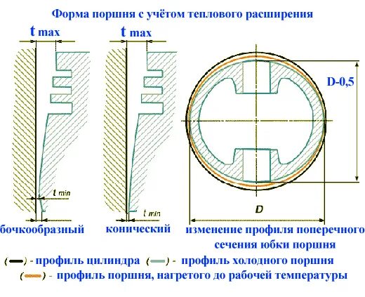 Поперечное сечение кольцо. Поперечное сечение кольцо