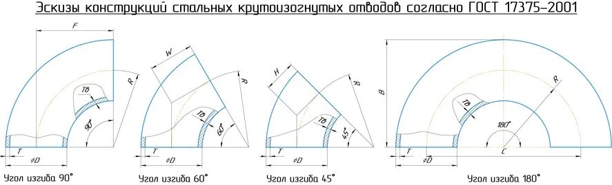 Отвод п гост. Стальной отвод ду630. Отвод 1220 90 градусов габариты. Отвод Ду 108 90 град схема. Отвод 90 ду100 Размеры.