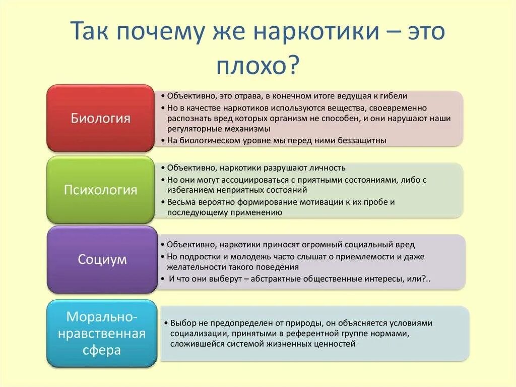 Почему наркотики это плохо. Почему наркомания это плохо. Причины наркомании. Выше почему это плохо