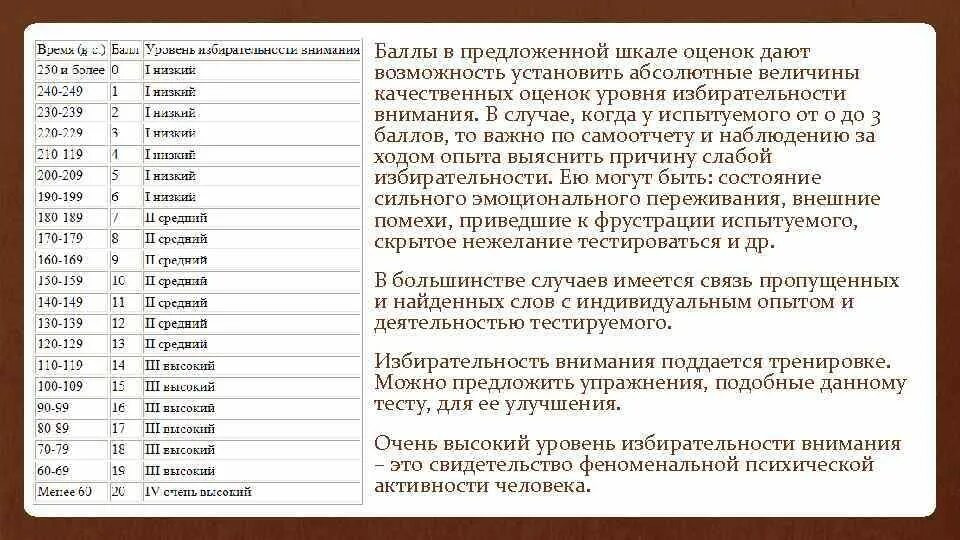 Средний уровень внимания. Уровень избирательности внимания. Шкала оценки внимания. Избирательность внимания шкала.