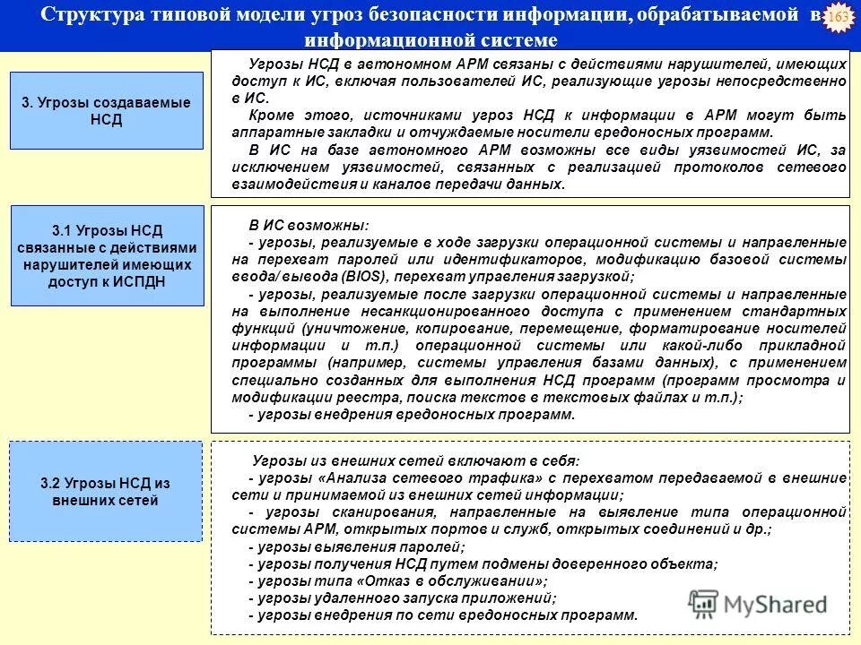 Модель угроз безопасности информации. Модель нарушителя безопасности информации. Структура модели угроз. Модель нарушителя информационной безопасности таблица. Угрозы безопасности при работе с большими данными