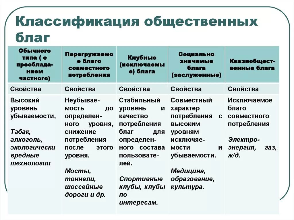 Общественные блага и принципы их классификации. Общественные и частные блага принципы их классификации. Общественные блага СИДЫ. Общественныеблаго виды.