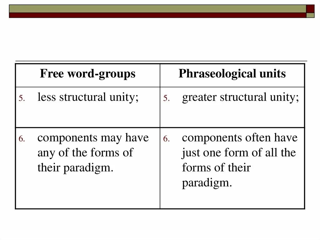 Phraseology Units. Phraseology. Phraseological Units.. Word-Groups and phraseological Units. Neutral phraseological Units.