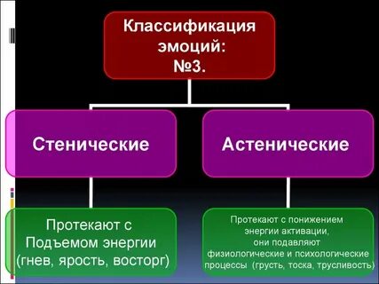 К переживаниям относятся