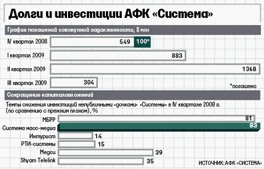 Консолидация долгов