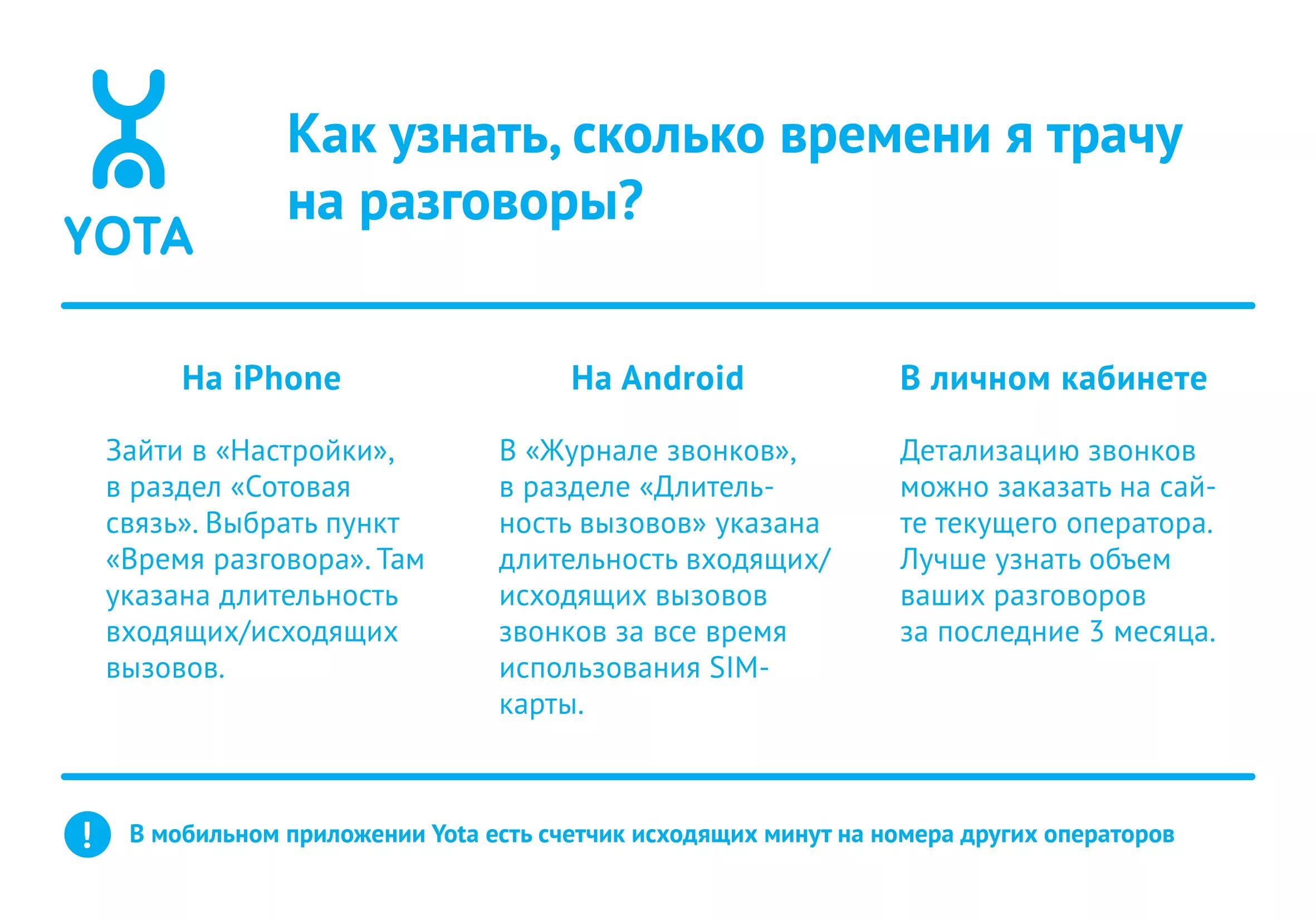 Минута тратить. Как сделать детализацию звонков на Yota. Как узнать расходы на йоте. Как узнать детализацию звонков на йоте. Распечатка вызовов на йота.