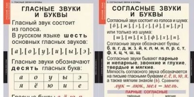 буквы и звуки русского языка таблица