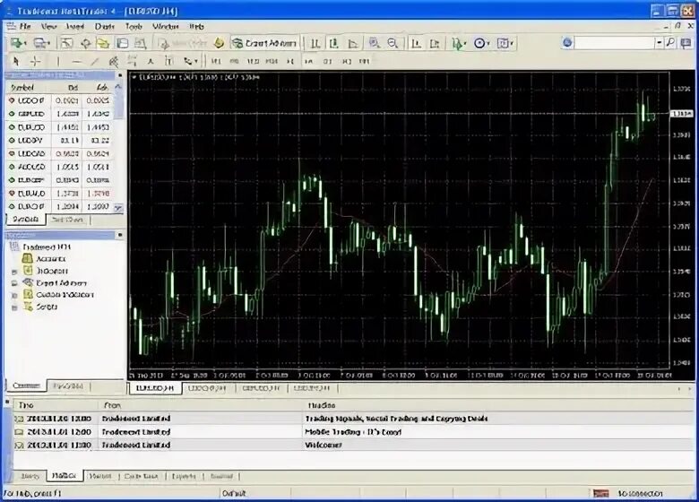 Trading windows. Много мониторов. Билл гейтс 1980. Window system. Трейдинг сайт binomo.