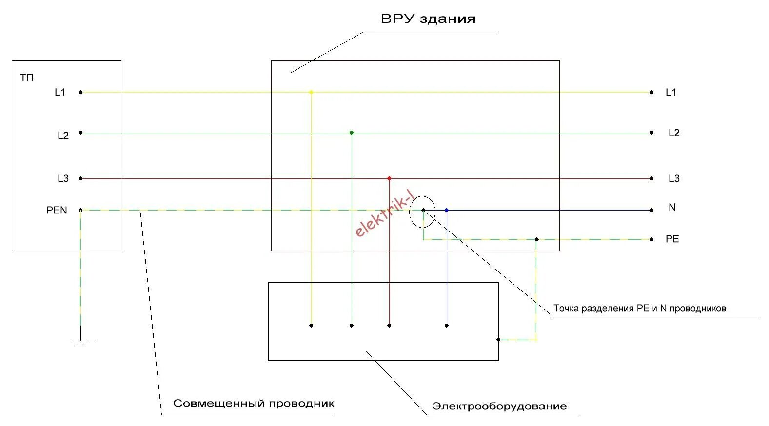 Цвет pen проводника