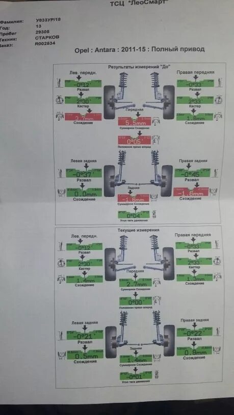 Сход развал после замены сайлентблоков. Opel Vectra a 1991 развал схождения. Opel Vectra c 2005 сход развал. Данные развал схождения Опель Фронтера 1994. Opel Antara сход-развал.