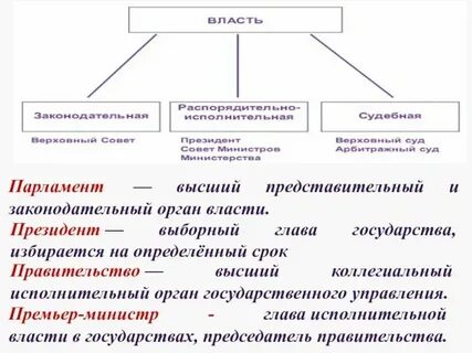 Представительная конституция в каких странах