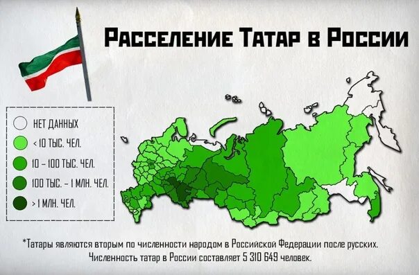 Карта расселения татар. Расселение татар в России. Татары на карте. Расселение татар в России карта. Сколько татаров в россии