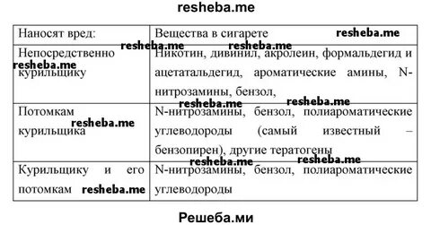 Сравнительная таблица генотипической и фенотипической