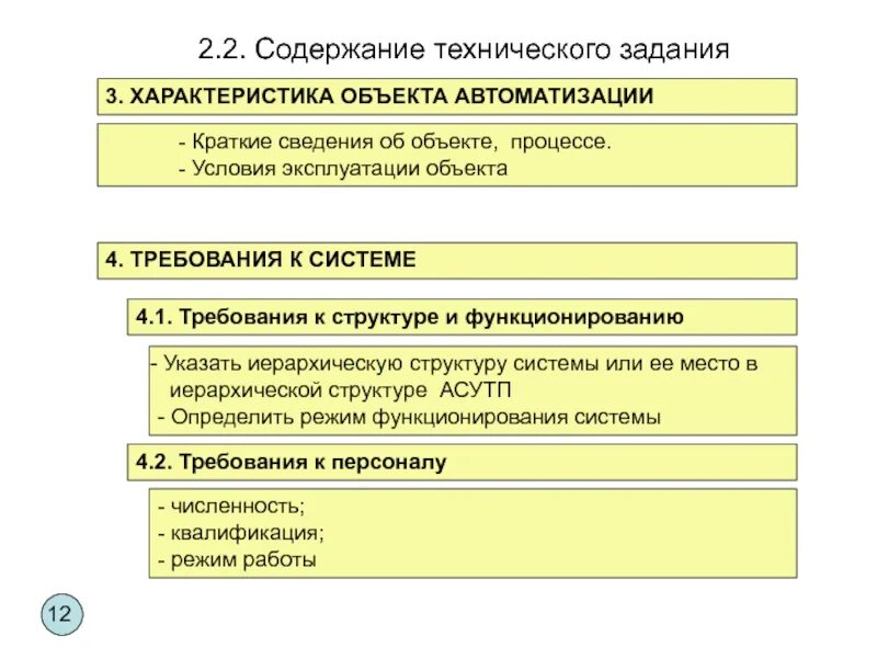 Содержание технических инструкций. Характеристика объектов автоматизации. Характеристика объекта автоматизации ТЗ. Характеристика объекта автоматизации пример. Требования к структуре и функционированию системы.