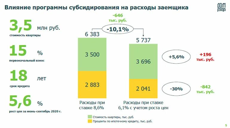 Материальная выгода по ипотеке. Расчет выгоды по ипотеке. Расчет материальной выгоды. Формула расчета материальной выгоды по беспроцентному займу. Материальная выгода пример